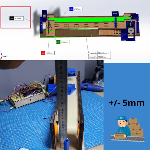 +-5mm margin explication