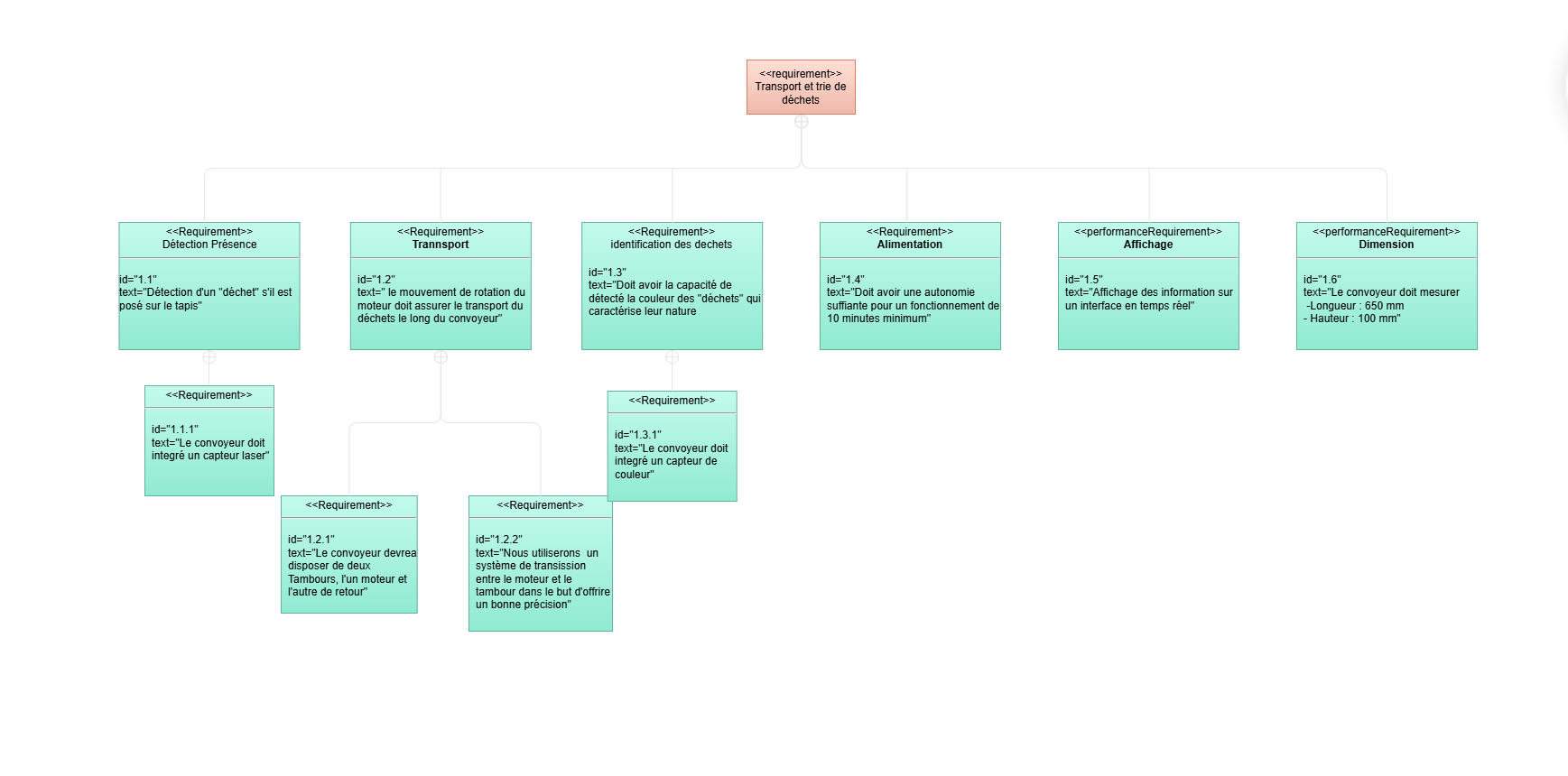 Requirement Diagram.png