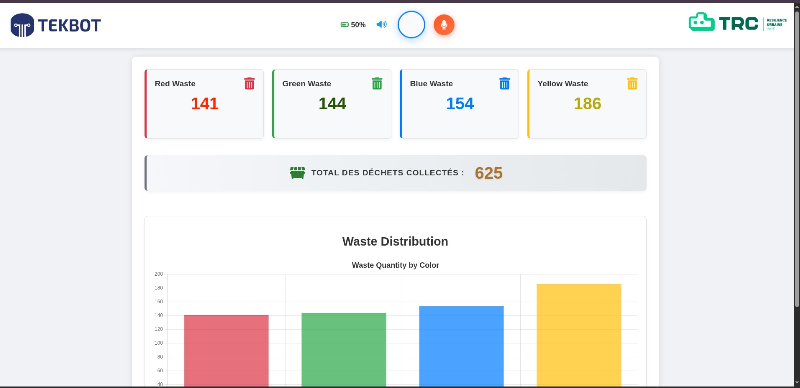 Web Dashboard Interface